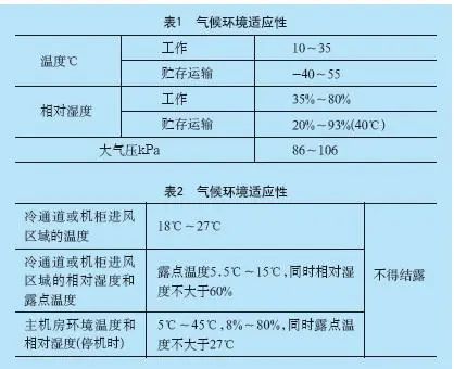 表1、表2:服务器与数据中心机房温湿度要求